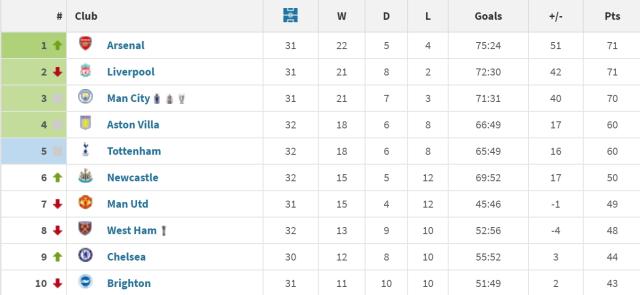 开云APP下载-【英超】戈登伊萨克闪耀,热刺0比4客负纽卡