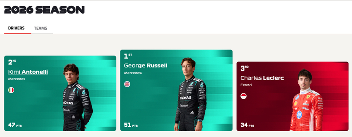 F1上海站,年度最吸金赛事来了|梅赛德斯|拉塞尔|安东内利|飞驰人生3|F1中国大奖赛_新浪体育_新浪新闻